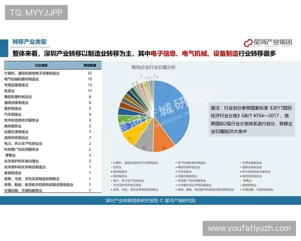 尊龙体育产业:全面解析其在中国体育产业中的发展现状与未来趋势 尊龙体育产业:全面解析其在中国体育产业中的发展现状与未来趋势