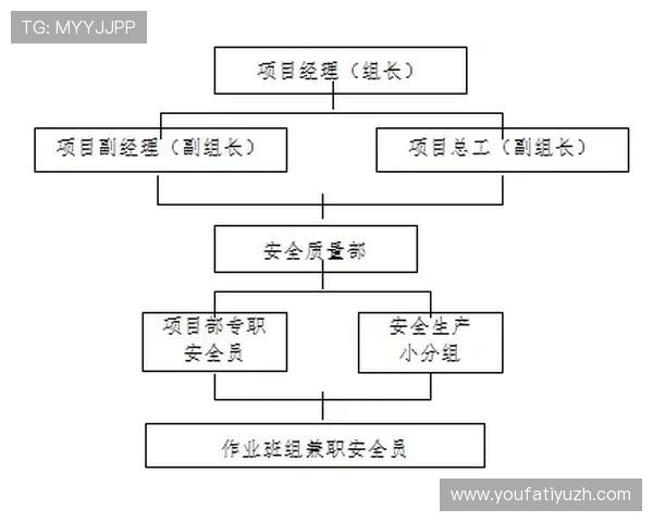 U球直播网页版的登录注册流程及账号安全保障措施