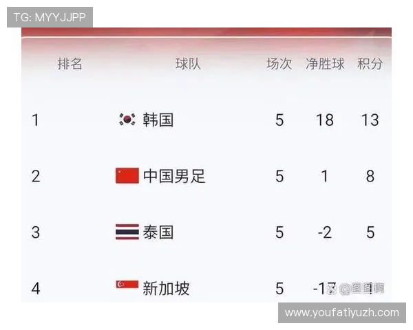 美加墨世界杯亚洲区预选赛时间最新安排及详细赛程介绍